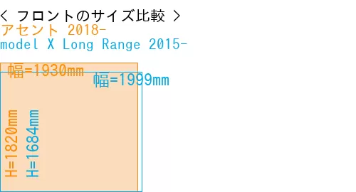 #アセント 2018- + model X Long Range 2015-
